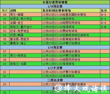 全面解读世界杯赛程统计与分析 全面解读世界杯赛程统计与分析
