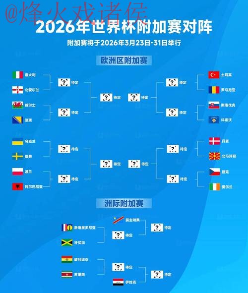 2026 年世界杯移动下注热门趋势分析
