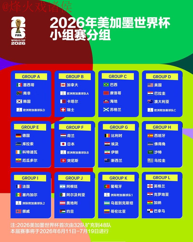 2026世界杯比分开户热门趋势解析