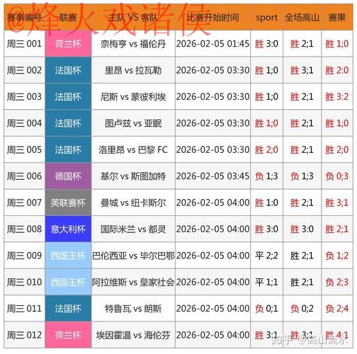2026年世界杯滚球热门正规投注策略分析